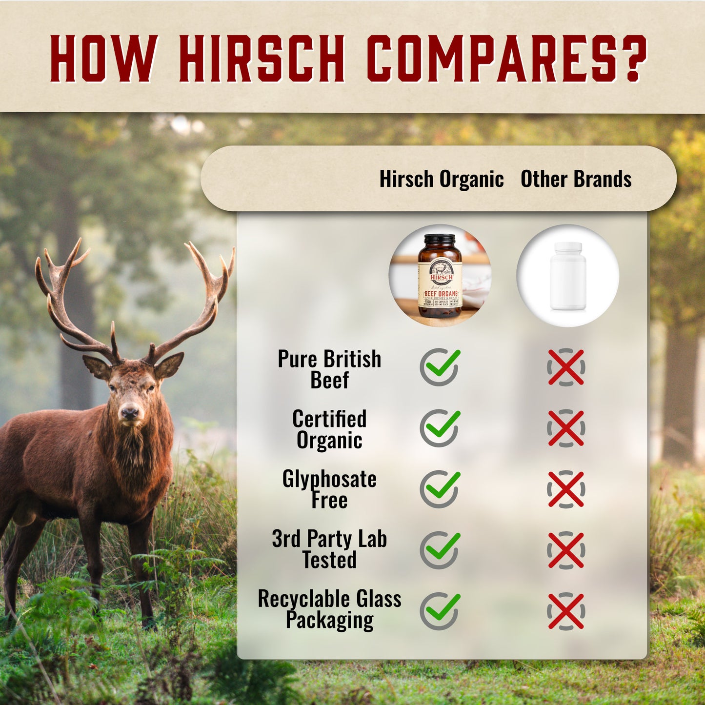 Hirsch PrimeOrgan™ Organic Grass Fed Beef Liver Supplement